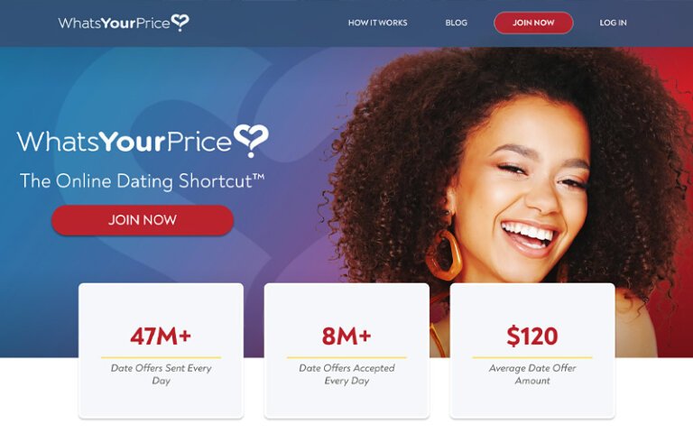 WhatsYourPrice Review (2023): Legit Sugar Site or Scam?