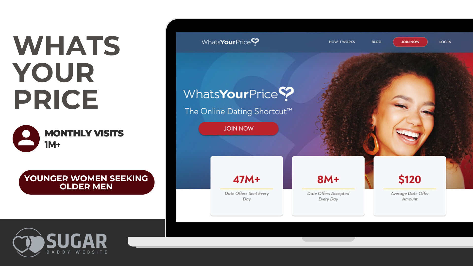 WhatsYourPrice for finding older men