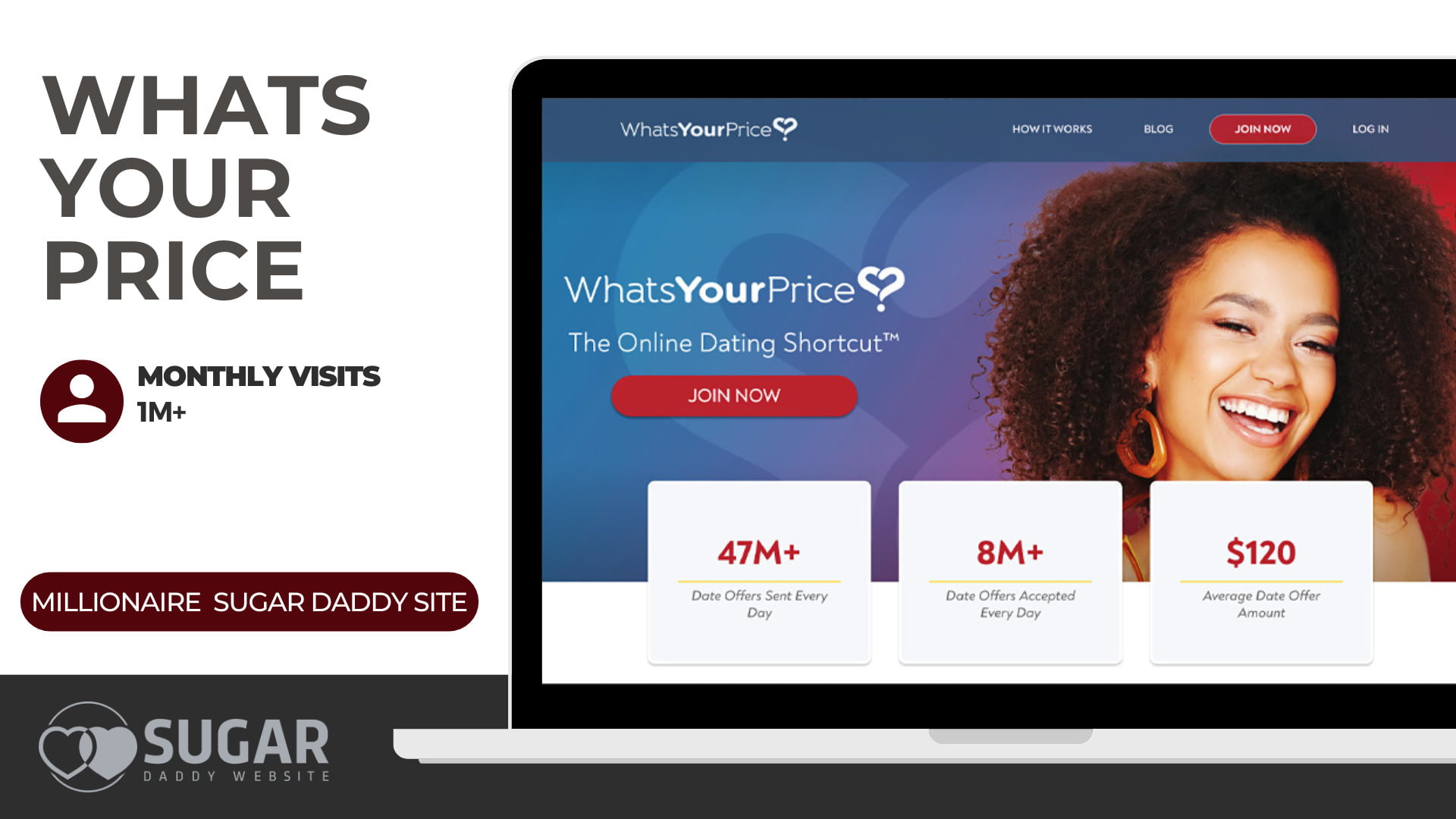 WhatsYourPrice - millionaire dating site