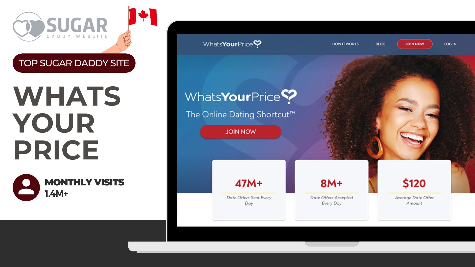 WhatsYourPrice Canadian sugar baby site